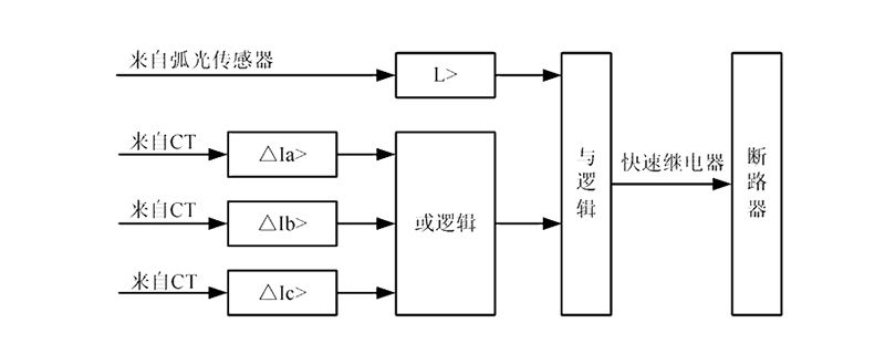 ZX-TY01开关柜局放在线监测装置